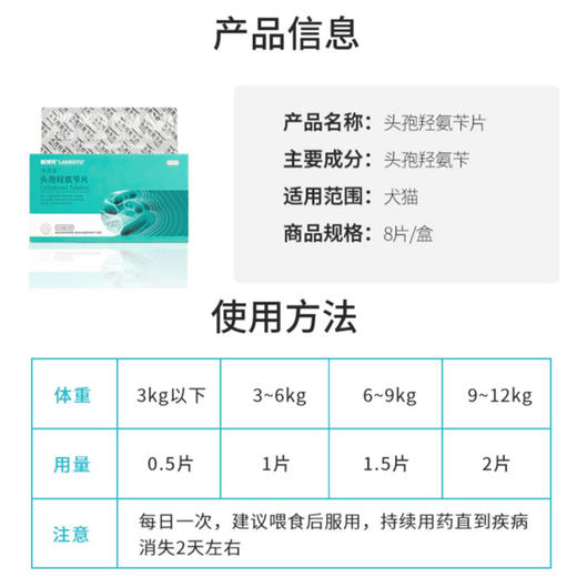 lanboto狗狗猫咪头孢消炎药皮肤炎症呼吸道泌尿道炎感冒咳嗽抗菌消炎通用 商品图2