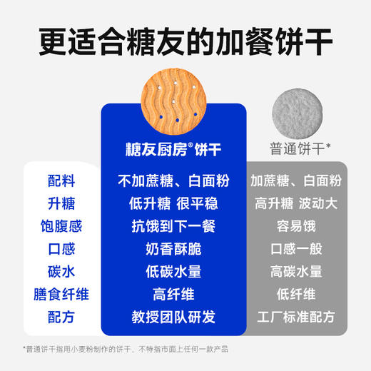 糖友饱饱  奶香饼干孕妈放心吃 商品图3