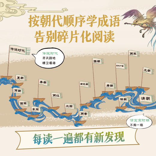 成语串起中国史 全6册  7-15岁 商品图3