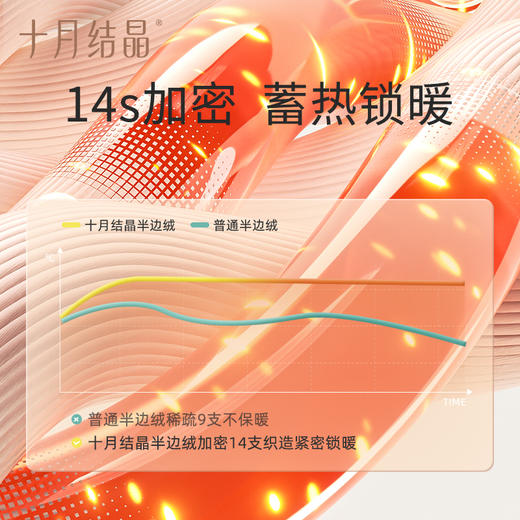 【满200减100】 孕妇秋冬款加厚半边绒月子家居服套装 商品图2