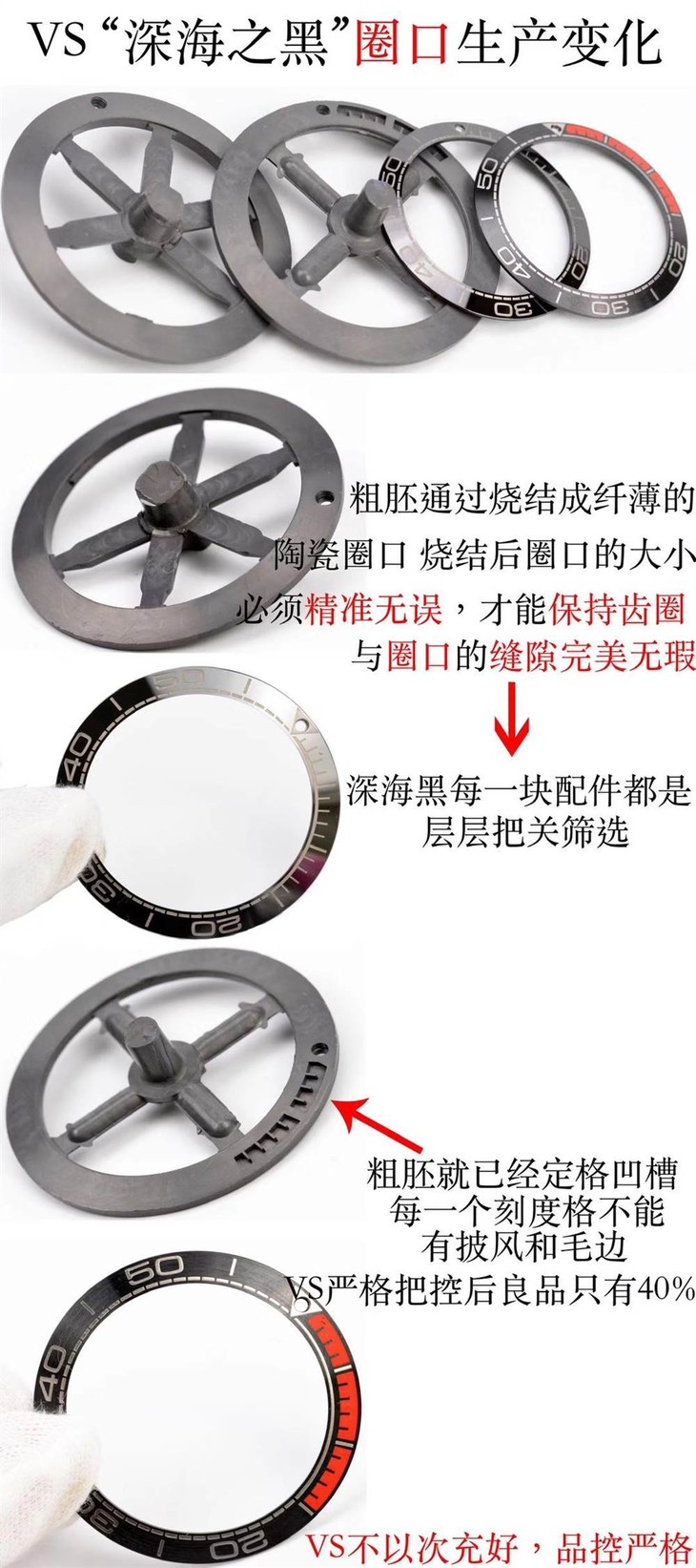 VS厂欧米茄深海之黑腕表所有配件生产变化过程详解-真正良心之作