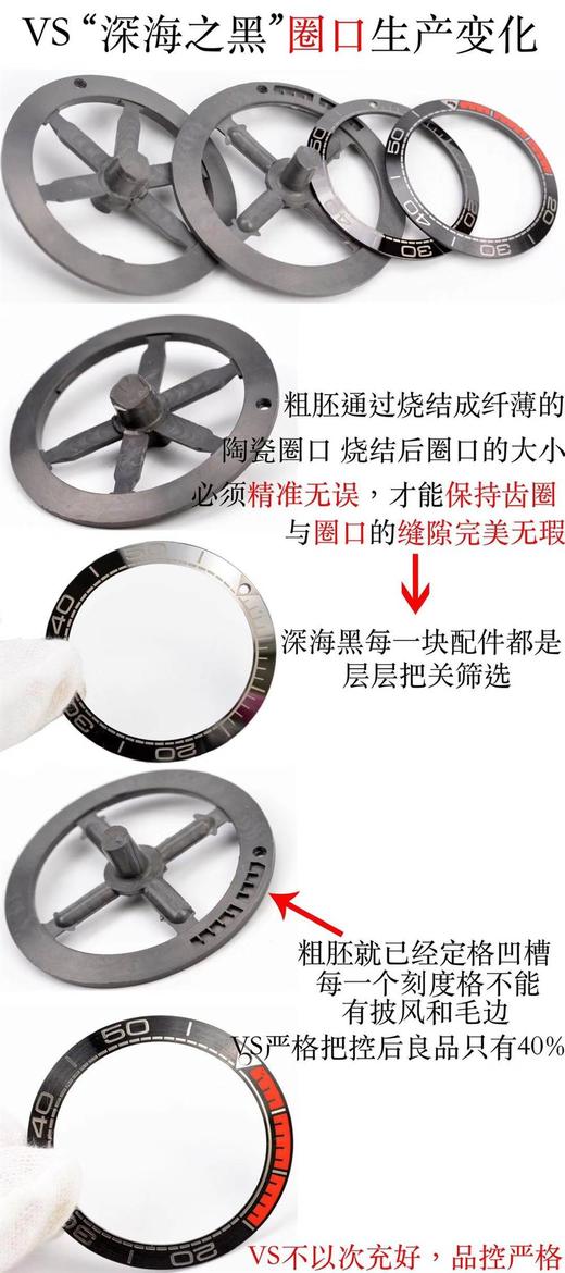 VS厂欧米茄深海之黑腕表所有配件生产变化过程详解-真正良心之作复刻手表一比一手表n厂c厂zf厂vs厂clean厂 商品图1