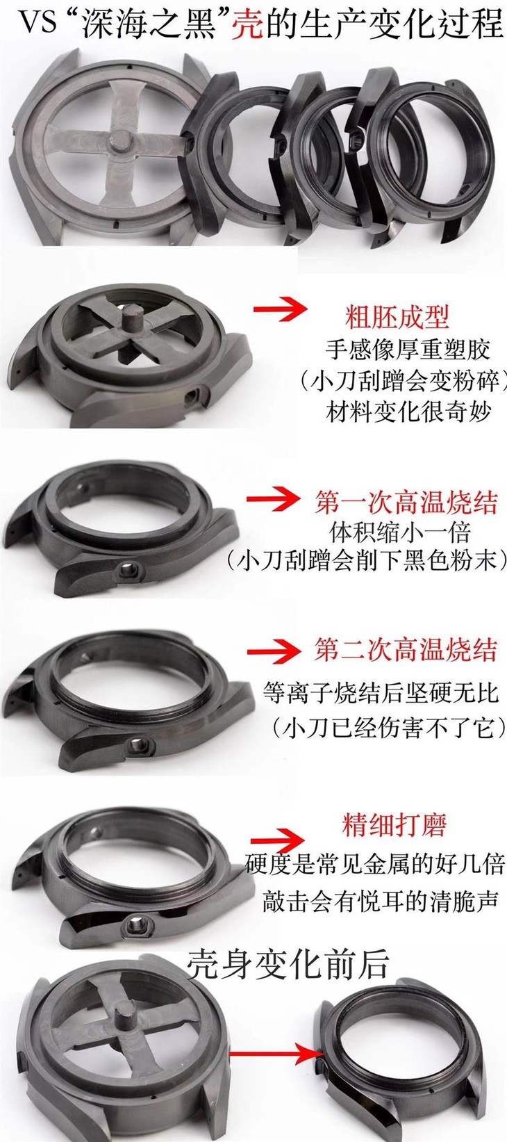 VS厂欧米茄深海之黑腕表所有配件生产变化过程详解-真正良心之作
