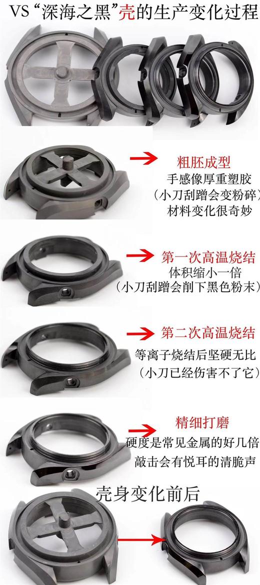 VS厂欧米茄深海之黑腕表所有配件生产变化过程详解-真正良心之作复刻手表一比一手表n厂c厂zf厂vs厂clean厂 商品图4