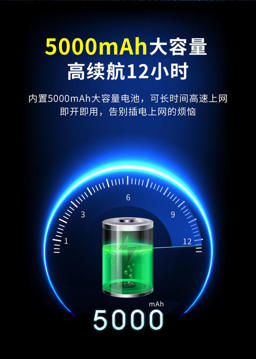 超能犇5G随身WIFI免插卡支持4G5G网络/电量高续航 商品图2