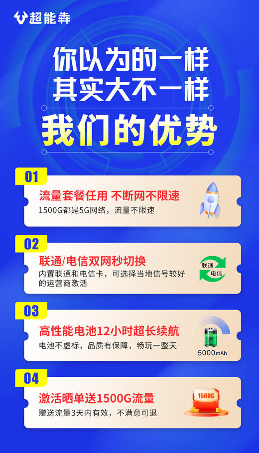 超能犇5G随身WIFI免插卡支持4G5G网络/电量高续航 商品图4