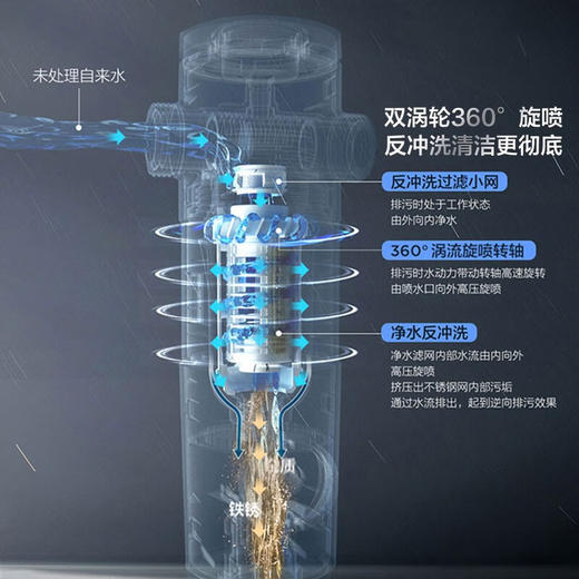 海尔（Haier）【自动反冲洗】前置过滤器升级6T大流量家用净水器智能全屋中央净化前置过滤器 HP45全自动冲洗前置过滤器 商品图5