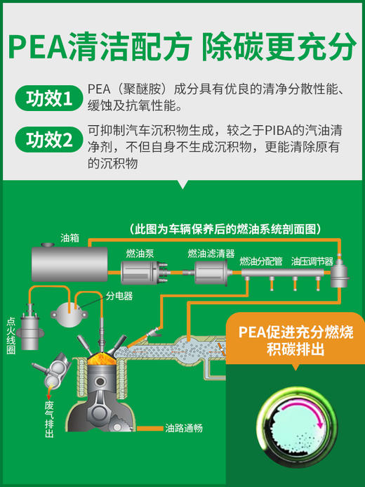 固特威三元催化清洗剂汽车发动机内部除积炭喷油嘴免拆节气门 商品图1