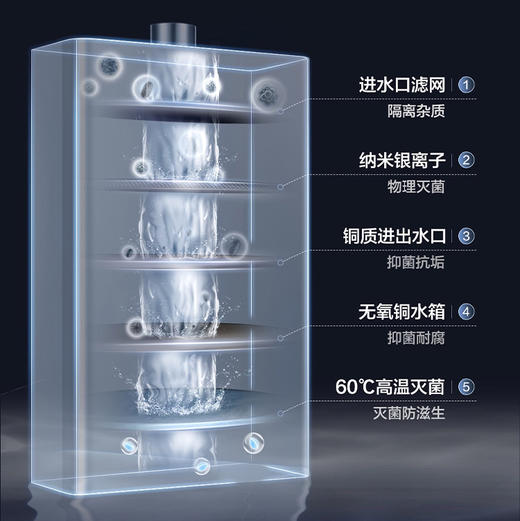 海尔（Haier）热水器JSQ30-16MA5DCMCU1 商品图6