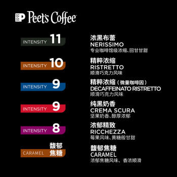 Peet's Coffee皮爷 peets胶囊咖啡 强度9 醇黑奶香咖啡53g（10*5.3g）法国进口 商品图5