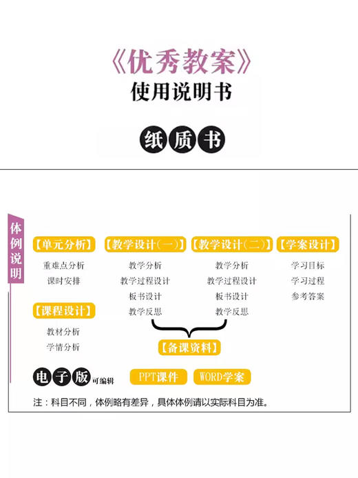 志鸿优化新版初中优秀教案数学789七八九年级上下册语文英语 配人教版部编地理历史道德与法治物化生备课ppt教案和word学案课资料 商品图3