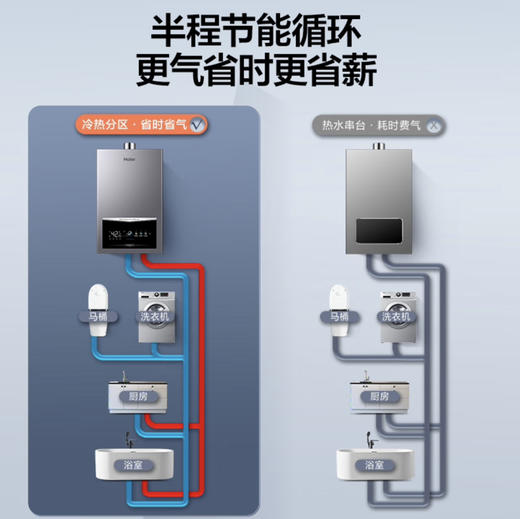 海尔（Haier）热水器 JSQ30-16WR5U1 商品图5