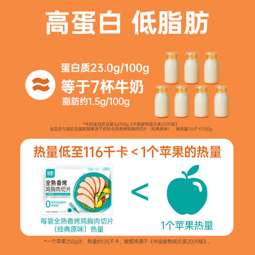 【🔥抢先购】优形全熟鸡胸肉切片 商品图2