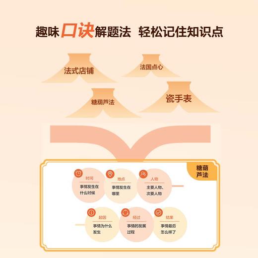 【阅读理解方法课】小学语文阅读理解专项突破，拥有好方法、好内容、好老师、好规划的阅读提升宝盒。 商品图6