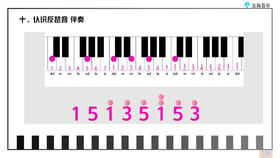 伴奏型9：《反琶音伴奏运用》