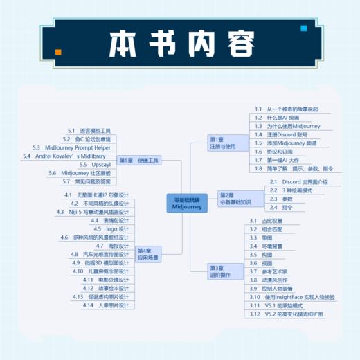 *基础玩转Midjourney 打造AI绘画助手ai绘图绘画教程书midjourney书籍ai教程书籍mj教程sd教程 商品图4