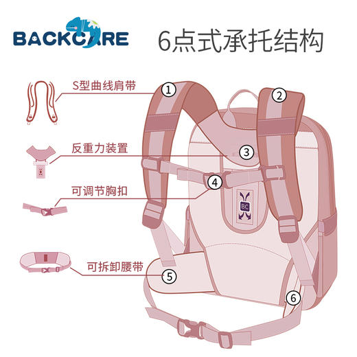 backcare爵士款儿童护脊书包北欧风范 商品图1