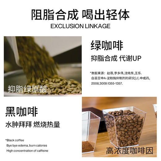 【黄袋咖啡】轻食兽冷萃黑咖啡 2g*20条/袋 商品图3
