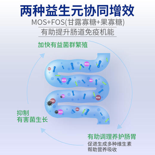 【U+系列】MAG金典布拉迪酵母益生菌盒装犬用-调理肠胃改善软便调理口臭护肠养胃帮助消化(1g*30袋) 商品图2