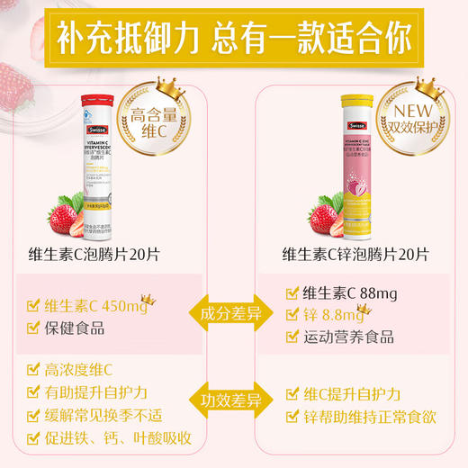 Swisse维生素C锌泡腾片（草莓味） 商品图5