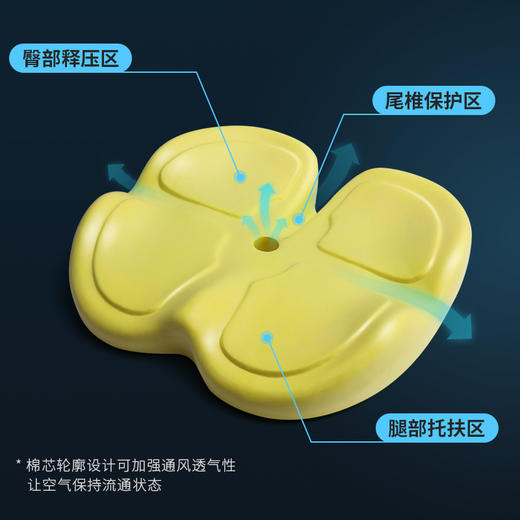 【包裹式坐垫】回弹记忆棉不塌陷  办公室椅子四季通用座垫 商品图2