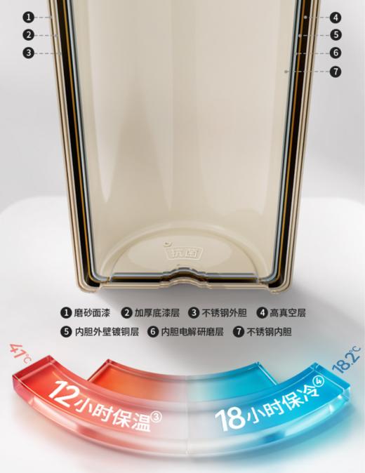 SUPOR苏泊尔咔哒旋饮保温杯KCV50AB10月光白  500ml  不含背带+滤网、有需求另外购买 商品图4