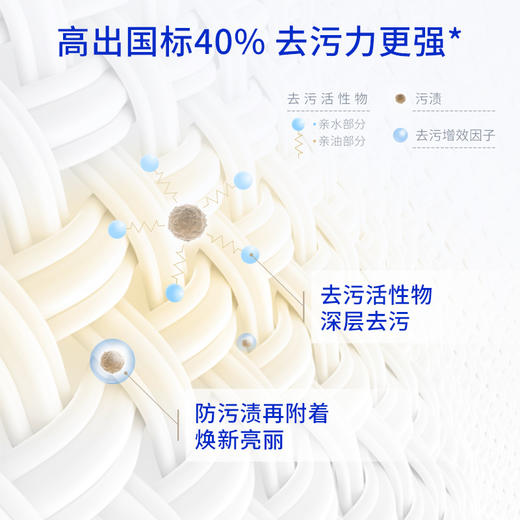 蓝月亮 洁净礼包  薰衣草香深层洁净护理洗衣液 1kg*2瓶+绿色柔顺剂500g 商品图5