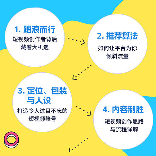 预售 预计9月上旬发货 流量的秘密 *短视频的底层逻辑 新媒体运营短视频剪辑书*基础玩转短视频*底层逻辑 商品图2