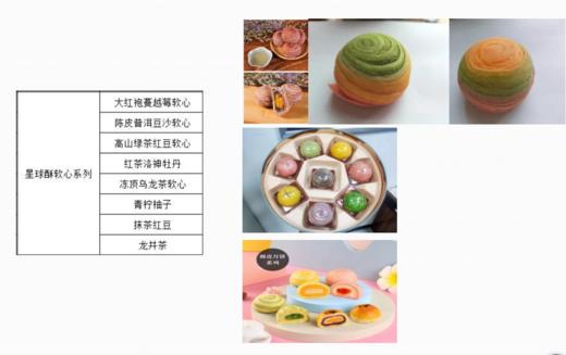 【如你所愿】星球酥茶味月饼 清真月饼礼盒装6粒/盒 8粒/盒 全国包邮 商品图4