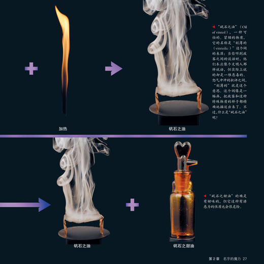 《视觉之旅：化学世界的分子奥秘》（彩色典藏版） 商品图6
