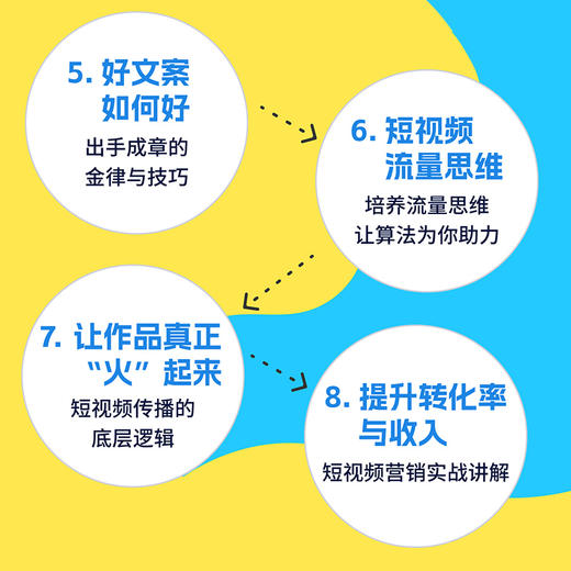 预售 预计9月上旬发货 流量的秘密 *短视频的底层逻辑 新媒体运营短视频剪辑书*基础玩转短视频*底层逻辑 商品图3