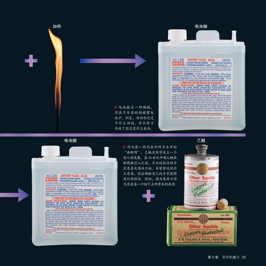 《视觉之旅：化学世界的分子奥秘》（彩色典藏版） 商品图8