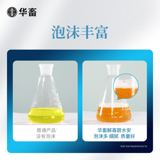 【社群专享】华畜解毒碧水安 有机酸 不刺激 快速打破油膜 商品图1