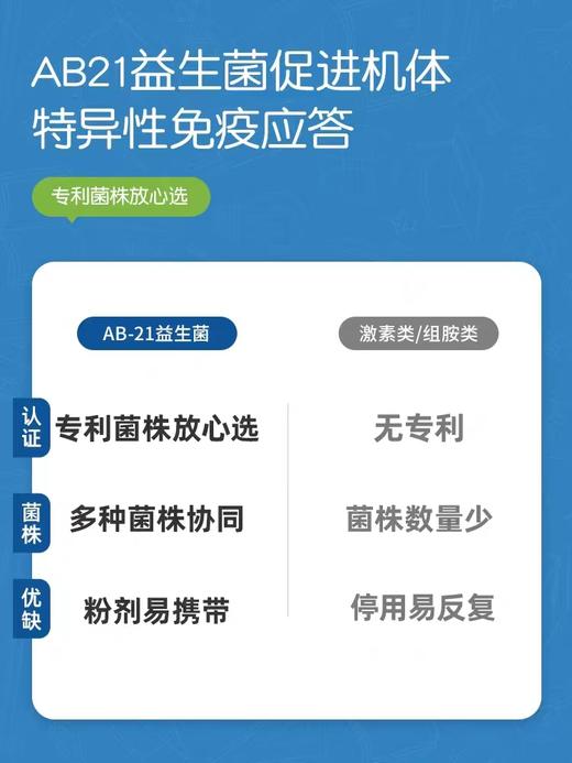 9楼母婴生活馆 4盒送1盒 童年故事益生菌儿童AB21粉剂固体饮料肠道专利菌株复合益生菌 吊牌价：168元 活动价：168元1盒 672元4盒送1盒 商品图3