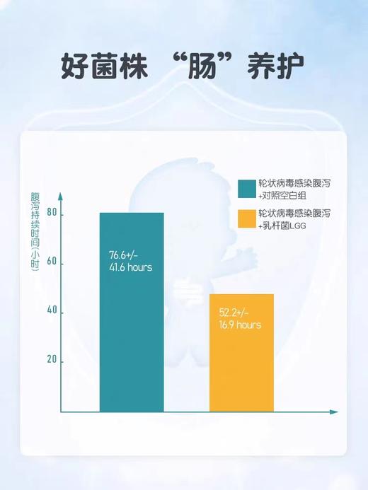 9楼母婴生活馆 4瓶送1瓶 童年故事馥畅乐益生菌儿童宝宝肠胃肠道胶囊30粒/瓶 吊牌价：368元 活动价：368元1瓶 1472元4瓶送1瓶 商品图3