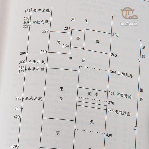 【绝版好书】《魏晋南北朝文化与艺术》32开203页，2006年国立历史博物馆 商品图6