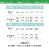【捡漏价】KK树儿童雨鞋男童女童防滑水鞋宝宝雨靴小童幼儿可爱防水小孩胶鞋 商品缩略图4