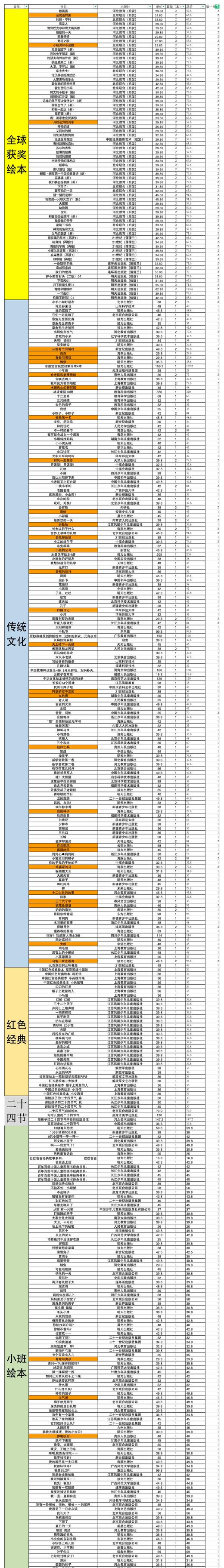 绘本团购订单 商品图1