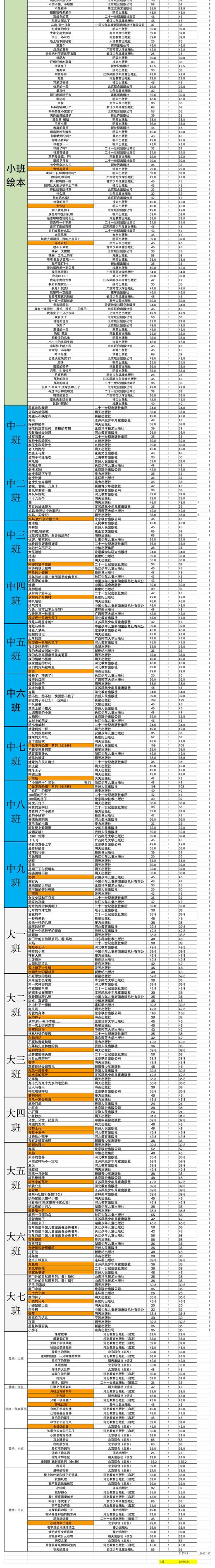 绘本团购订单 商品图0