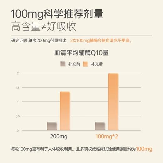 辅酶Q10水溶性软胶囊NovaSOL德国原装进口护心脏心肌100mg辅酶q100 商品图3