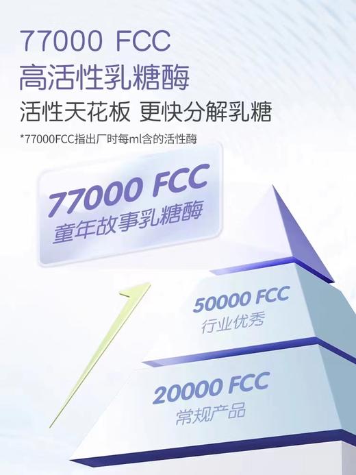 9楼母婴生活馆 4瓶送1瓶 童年故事乳糖酶儿童滴剂乳糖不耐受腹泻拉肚子奶伴14mL 吊牌价：298元 活动价：298元1瓶 1192元4瓶送1瓶 商品图2