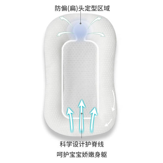 【释放妈妈双手！婴儿睡垫】床中床婴儿睡垫新生儿仿生安抚床宝宝安睡床防惊跳安全感，安抚情绪。柔软材质，呵护宝宝娇嫩肌肤-QQ 商品图2