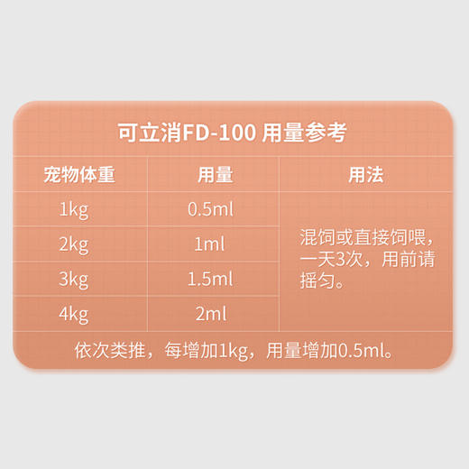蓝特斯可立消宠物止咳化痰犬猫感冒咳嗽流鼻涕气喘肺炎呼吸道修复60ml 商品图4