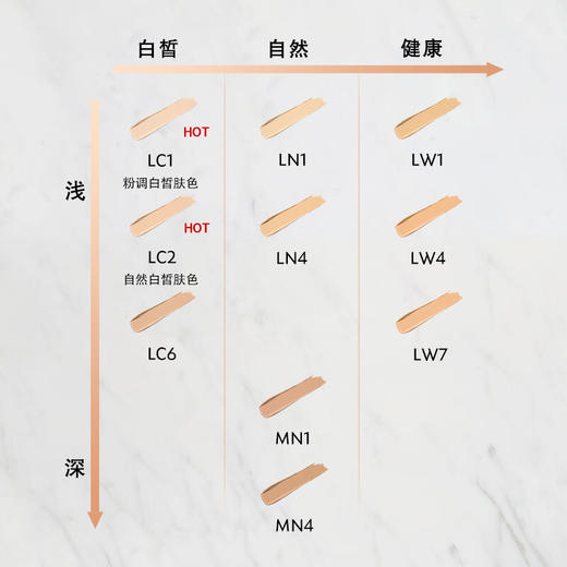 【品牌热卖】Ysl圣罗兰新款浮雕恒久粉底液 商品图3