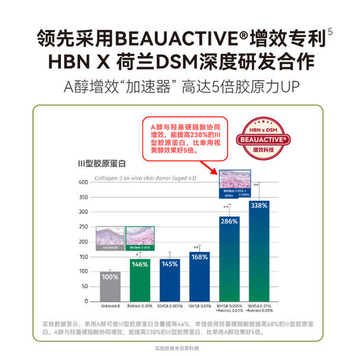 HBN面霜套装双A醇晚霜原白霜早C晚A美白紧致抗皱 商品图4