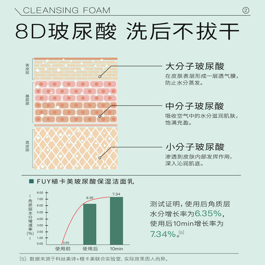 植卡美  净柔洁面乳 清爽洁面 深层清洁洗面奶-S 商品图5