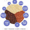 萨利纳斯营养三色藜麦，玻利维亚进口，生产日期最新，【规格|净含量】1000克、2500克 商品缩略图4