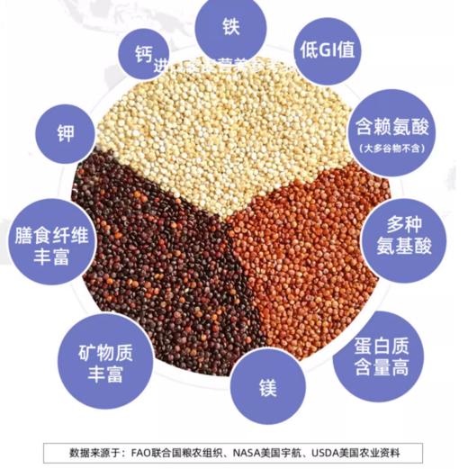 萨利纳斯营养三色藜麦，玻利维亚进口，生产日期最新，【规格|净含量】1000克、2500克 商品图4