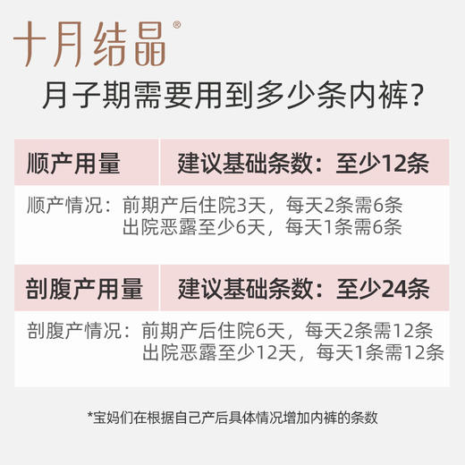 【女性出差必备】十月结晶产妇一次性内裤纯棉产后用品月子内裤女出差旅行，舒适透气，适用于产后、月子期和女性出差旅行。ry-sh 商品图3