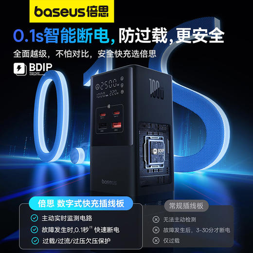 倍思 灵睿系列 插线板 3AC+2U+2C 100W 1.5m 中规 商品图4